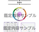 運命の結婚相手　特徴・出会う場所・時期を鑑定します 結婚につながるご縁を見つけるためのヒントやアドバイスをお伝え イメージ4