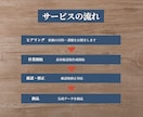 シンプルで伝わるメニュー表つくります ちょっとおしゃれなのに親しみのあるメニュー表を作成いたします イメージ2