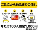 バズり型｜ビジネス発信者向け画像制作します 見た目で信頼を勝ち取る！売れる印象をデザインで再現 イメージ3