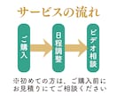 電子書籍タイトル・表紙デザインなどをご提案します Epub化・ペーパーバック原稿制作・原稿添削・KDP登録も可 イメージ3