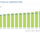 鉄壁の「波乗り投資法」の実践をFPがサポートします 波乗り投資法の疑問を解決！投資家＆FPが個別にお答えします イメージ4