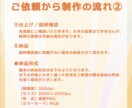 2～2.5頭身のミニキャラを描きます SNS用のアイコンやグッズ、配信活動等でイラストが必要な方へ イメージ4