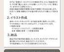 完全おまかせでキャラクターイラスト制作いたします ラフ＆修正なしの変わりに安価なイラストサービスです！ イメージ2