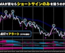 プロップファーム合格FX手法＆資金管理法伝授します サインが点灯するMT4テンプレート付属でチャンスを逃さない イメージ4