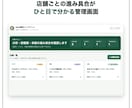 Googleマップの投稿とクチコミ返信を代行します 競合を調べた根拠つき提案。承認分だけ投稿します イメージ4