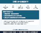 AIで配布用のPDF教材を作る手順書を渡します 下書きはAIに。章立て・指示文つき、通話はしません イメージ4
