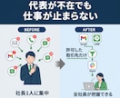 代表が不在でも、仕事が止まらない形にします 入れたのに動いていない自動化を、実際に動く形にします イメージ1