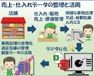 紙資料・PDFを使えるデジタルデータに整備します Excel・Accessで使えるデータ形式に変換 イメージ7