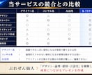 勝てるプレゼン資料を作成します PRO認定のプレゼン資料作成サービスをお手軽に！ イメージ4