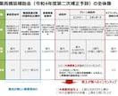 事業再構築補助金のご相談に関する電話相談を承ります 実質無料∥要件に該当するか？採択できそうか？等のご判断を実施 イメージ10