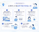 GoogleMap集客スタートキットをお渡しします MEO運用マニュアルと実践シート、口コミ獲得＆返信テンプレ イメージ7