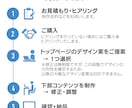 WordPressであなただけのHPを作成します お客様の想いを届けるデザインを提供します イメージ2