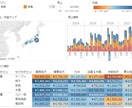 統計の有資格者がExcelデータ分析をします 売上・利益最大化、業務効率化、DX化を支援します イメージ5