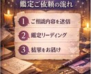 深掘鑑定｜本音と今後の流れが動くタイミングを視ます 相手の気持ちだけでなく、この恋がどう動くか知りたい方へ イメージ5