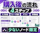 n8n・Makeで小さな自動化を作ります トリガー一つと処理二つまでの小さな連携を完成 イメージ3