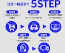目に止まるWEB画像作ります クライアント様の目的にあったご提案をいたします イメージ2