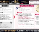 AI恋愛相談プロンプト｜未経験の副業を叶えます AIで悩みの回答100万件以上を検証プロ以上に踏み込んだ回答 イメージ2