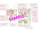 悩み解決！間取りのセカンドオピニオンをします 経験豊富な一級建築士が、あなたの間取りの悩みを解決します！ イメージ2