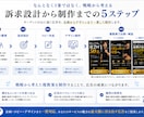 訴求から考える広告クリエイティブを制作します なんとなく1案ではなく、訴求仮説から広告を企画・制作します イメージ2