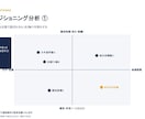 決裁が通る営業資料へ並走します 枚数の上限なし。セッションを重ねて仕上げます イメージ4
