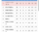 神奈川県内の各高校サッカー部の特徴を教えます 中学生、保護者の方へ個人的イメージのリスト&十字グラフを！ イメージ2