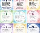 40分チャット鑑定ます 電話が苦手な方も安心緊張せず、本音を話せるチャット鑑定 イメージ2