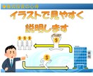 お子さんと一緒に！『投資』の基礎が学べます 【学校では教わらない『資本主義社会と投資の仕組み』】 イメージ4