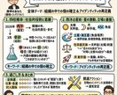 今月の運気と行動指針「グラレコ1枚」で可視化します 今月の運気・流れをグラレコ風の1枚画像にまとめてお渡しします イメージ1