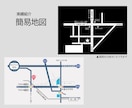 最短２日。経路が見やすい簡易地図を作ります ラフ修正無制限。シンプルなアクセスマップ。イラストアイコンも イメージ7
