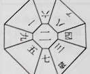 2025年　令和7年の運勢を鑑定します 九気性気学で見る年運・月運のセット鑑定です イメージ1