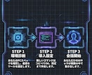 PCにAITuber召喚！家庭教師が導入支援します 知識ゼロOK！「うちの子」が喋り出すまで画面共有で伴走します イメージ3