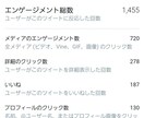 あなたのツイート最低100RT以上迄保証します あなたのツイート最低100RT以上になる迄保証します。 イメージ7
