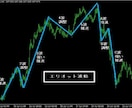 特別価格!!勝つエリオット波動について販売します ５名様限定での価格となっておりますので早い者勝ちです イメージ2