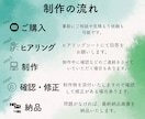 集客UPに導く！サムネイル画像作成します シンプルでわかりやすい画像で集客UP目指します。 イメージ2