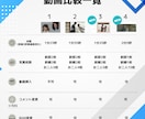 新作追加！ウエディングムービーの制作承ります 最短5日納期可♪4種類のサンプルからお選びください！ イメージ5
