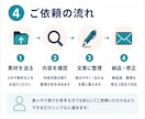 メモや箇条書きを伝わる文章に整えます 下書き・要点整理から使える文書へまとめます イメージ4