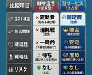 楽天検索で店名を表示し“指名買い”を増やします RPP広告は限界。次は楽天サジェストで集客する時代 イメージ3