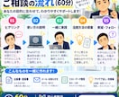 ChatGPTで仕事の効率化を一緒に考えますます あなたの業務を整理してAIで楽にできる作業を探します イメージ3