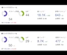 被リンクでドメインパワーDRを50以上にします ホワイトハットで強力なバックリンクSEO対策 イメージ3