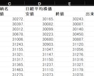 1983年～1989年株価データ10年分販売します 時間短縮！株価分析！バックテストに!! イメージ2