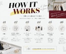 30〜40代女性の「似合う服」を一緒に考えます 30〜40代の今の自分に似合う服をご提案 イメージ5