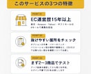 楽天→Yahooの商品移行CSVを20件作成します 楽天→Yahoo移行CSV作成｜抜けやすい箇所の確認リスト付 イメージ3