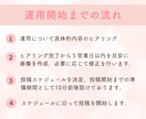 あなたのInstagram運用代行いたします 本業に集中したい方に！画像作成も投稿もお任せください◎ イメージ5