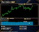 MT4/MT5 VIX恐怖指数を3色で表示します 警戒ラインを超えたら点滅とスマホ通知でお知らせ イメージ3