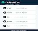 MT4・MT5のインジケーターを作成します ライン・矢印・アラート・平均建値表示など初心者にも丁寧に対応 イメージ3