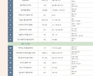 韓国語日常会話【初級1】マンツーマンレッスンします 初めての方の為の日常生活で必要な単語と基礎文法のコースです イメージ3