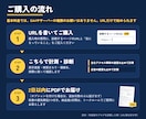 問い合わせが少ないWebサイトの改善点を診断します ホームページ・LPをURLだけでSEO診断｜GA4分析も可 イメージ3