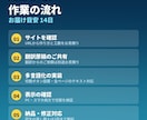 今あるサイトを多言語対応にします 自動翻訳ではありません。訳文を管理できる方式で実装します イメージ3