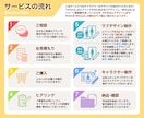 高品質Vtuber！企業並イラスト＋モデル作ります Live2Dモデル・ロゴ・ミニキャラ・デビュー素材全て揃う！ イメージ9