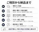 企業・店舗のホームページを制作します 5ページ5万円〜｜制作例・スマホ対応・更新案内付 イメージ6